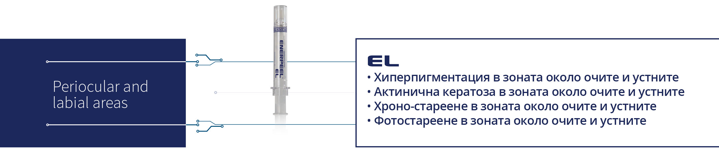 enerpeel product